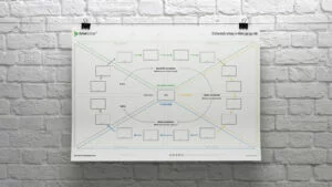 Datenstrategie-Designguide Canvas